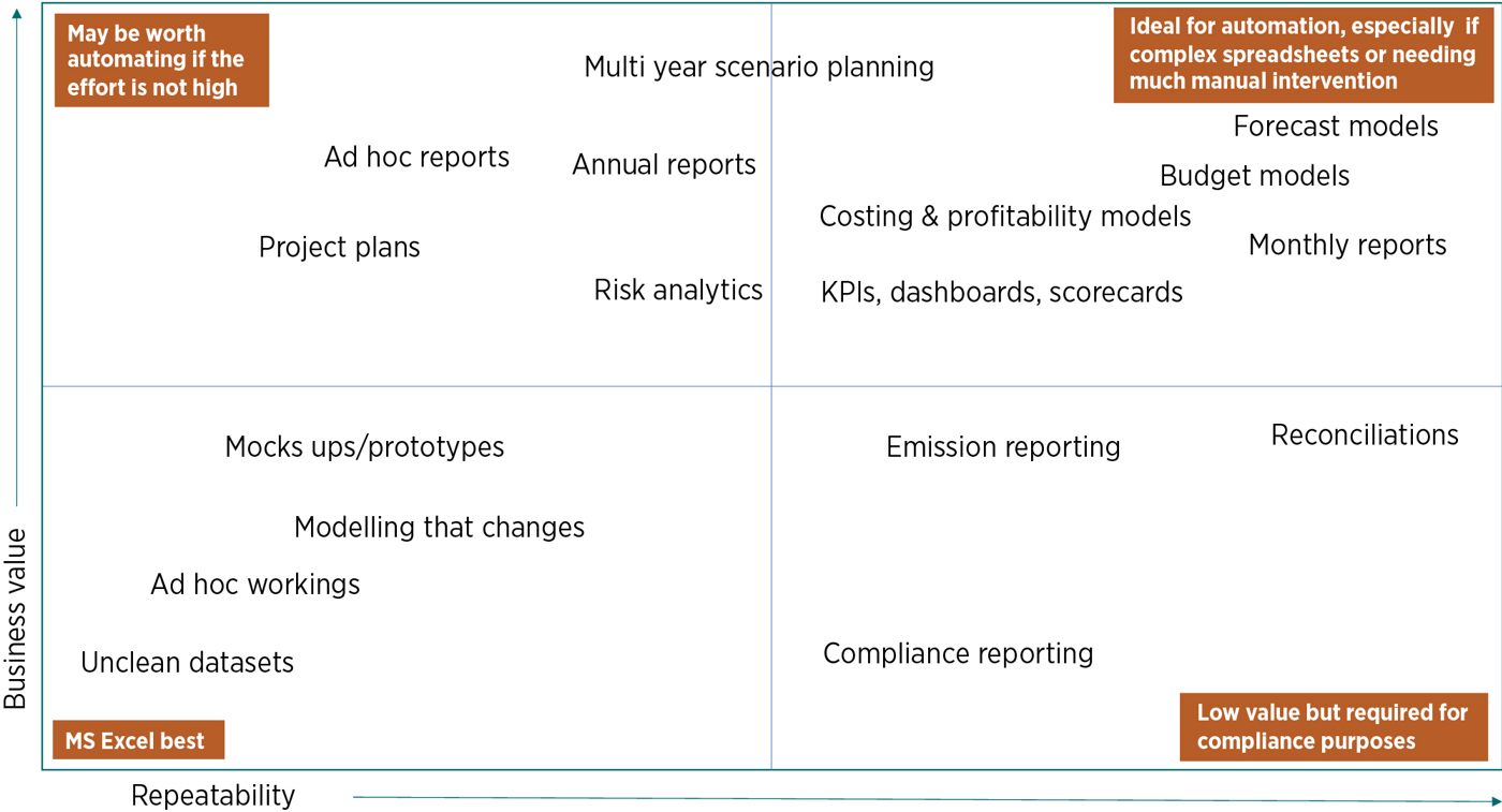 The Spreadsheet Evaluation Framework