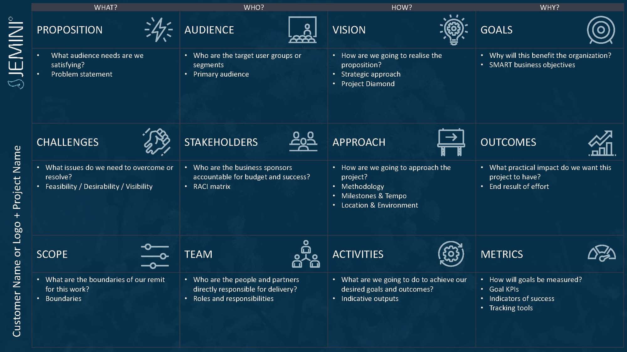 Project on a Page